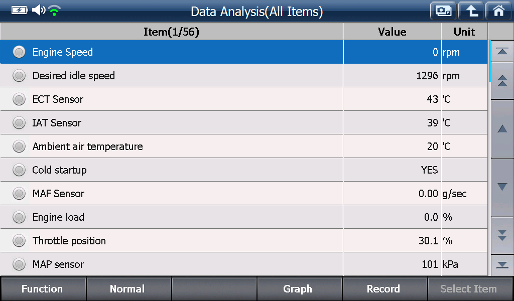 Sample scan data